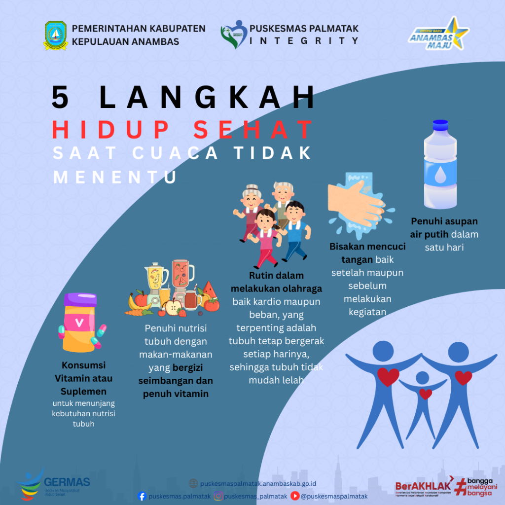 5 Langkah Hidup Sehat Saat Cuaca Tidak Menentu