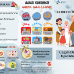 Garam, Gula & Lemak: Kenali Diabetes dan Cegah dengan CERDIK