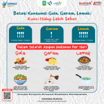 Batasi Konsumsi Gula, Garam, Lemak: Kunci Hidup Lebih Sehat