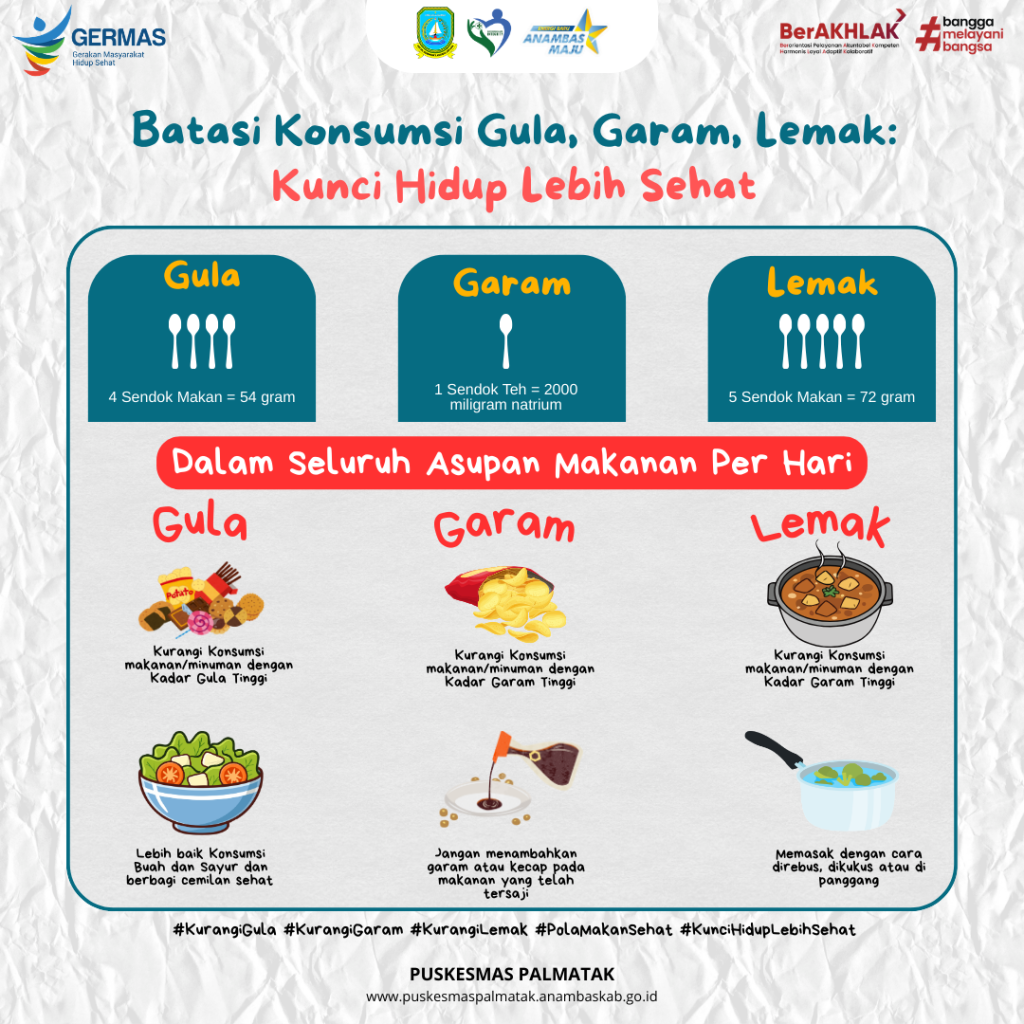 Batasi Konsumsi Gula, Garam, Lemak: Kunci Hidup Lebih Sehat