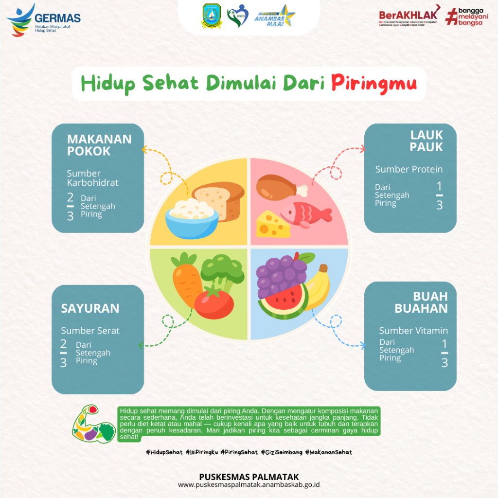 Hidup Sehat Dimulai Dari Piringmu